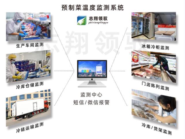 預(yù)制菜冷鏈溫度監(jiān)控系統(tǒng)