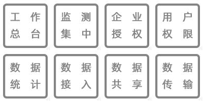 溫濕度監(jiān)測數(shù)據(jù)實(shí)時查詢、工作總臺、集中監(jiān)測、企業(yè)授權(quán)、用戶訪問、實(shí)時顯示、數(shù)據(jù)查詢、數(shù)據(jù)備份