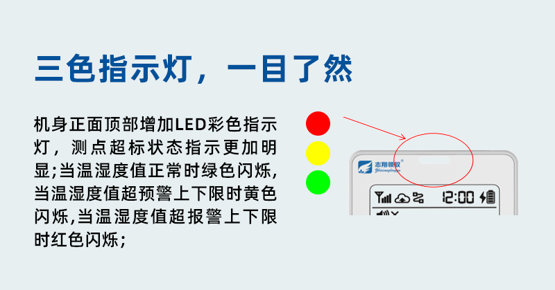 GT1101系列溫濕度監(jiān)控主機(jī)增加報(bào)警狀態(tài)指示燈。儀表監(jiān)測(cè)狀態(tài)指示更加明顯，當(dāng)溫度值正常時(shí)綠色閃爍，當(dāng)溫度監(jiān)控值超預(yù)警上下限時(shí)黃色閃爍，當(dāng)溫度值超報(bào)警上下限時(shí)紅色閃爍，方便用戶現(xiàn)場(chǎng)快捷判斷超標(biāo)狀態(tài)。